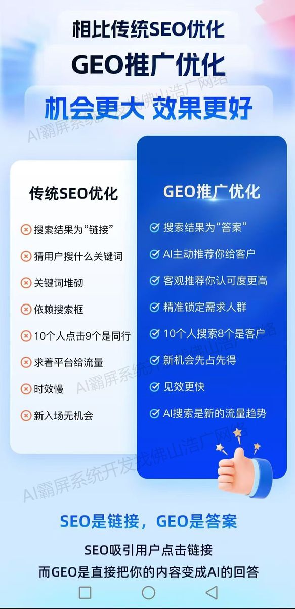 佛山【分类】2025年Geo搜索优化指南：提升本地排名【新手必看】【有哪些?】